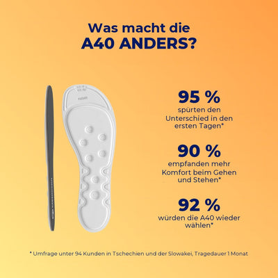 MEDICOVI A40 Einlagen für Arbeitsschuhe – Bild 3