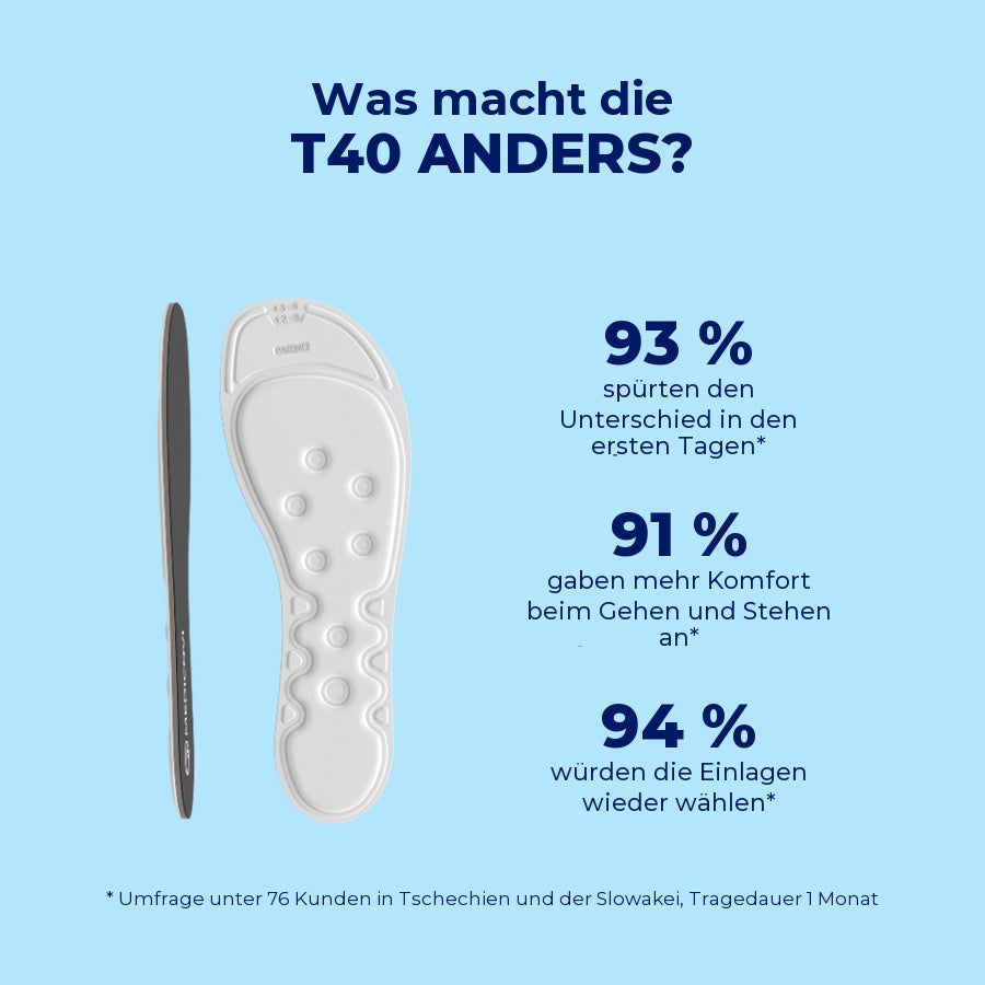 MEDICOVI T40 Wassereinlagen – Bild 4