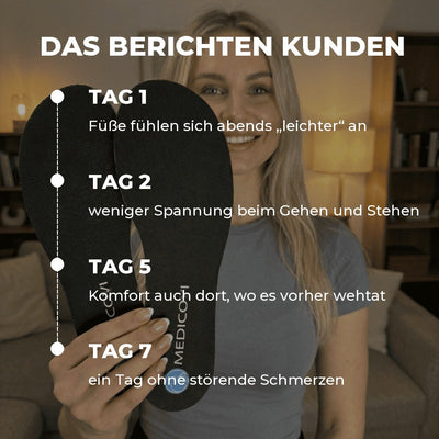 MEDICOVI T40 Wassereinlagen – Bild 7