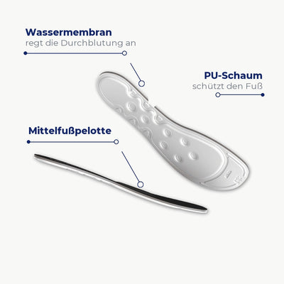 MEDICOVI T45 Einlagen mit Mittelfußpelotte – Bild 3
