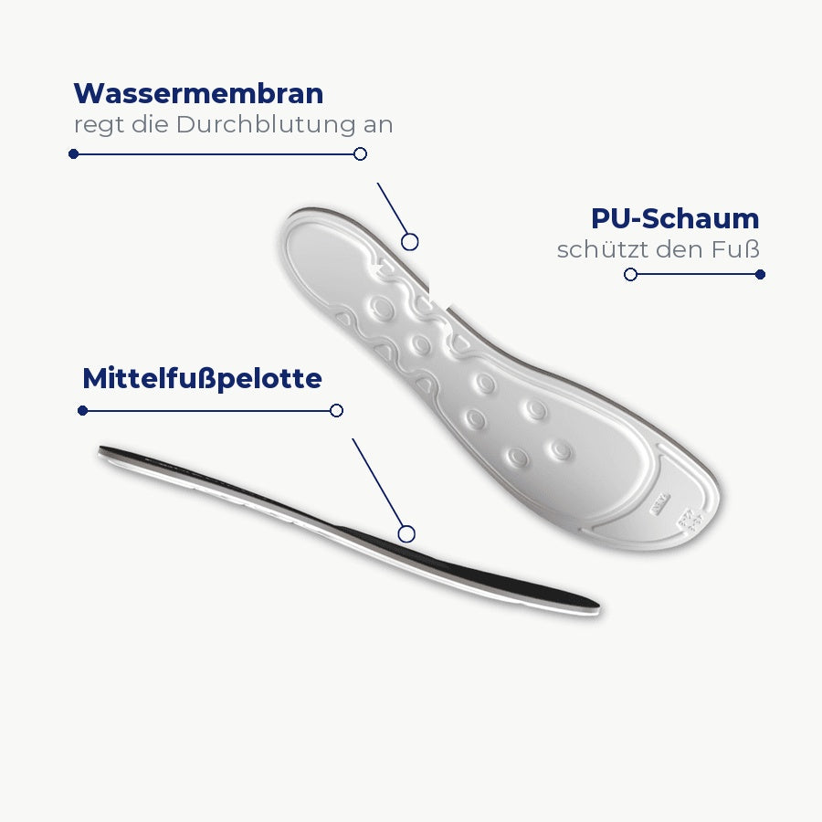 MEDICOVI T45 Einlagen mit Mittelfußpelotte – Bild 3