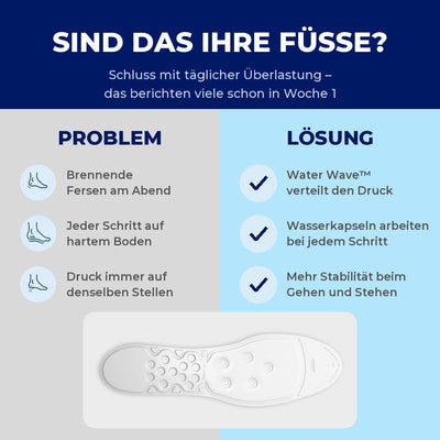 MEDICOVI Twin-Heels Ferseneinlagen – Bild 2