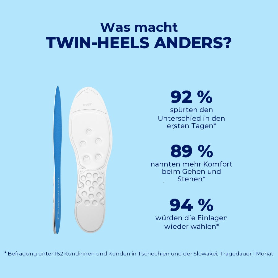 MEDICOVI Twin-Heels Ferseneinlagen – Bild 4